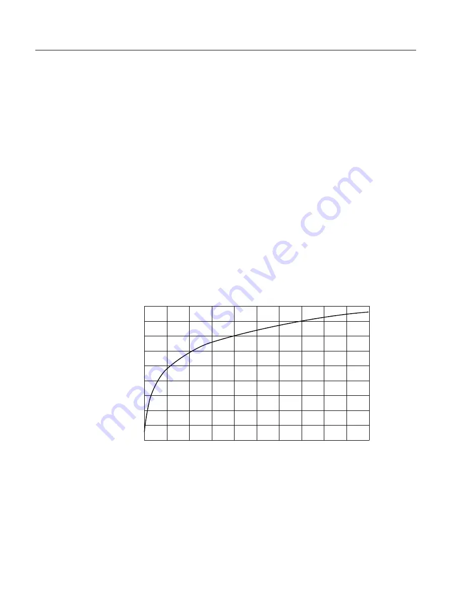 Tektronix RSA2200A User Manual Download Page 216