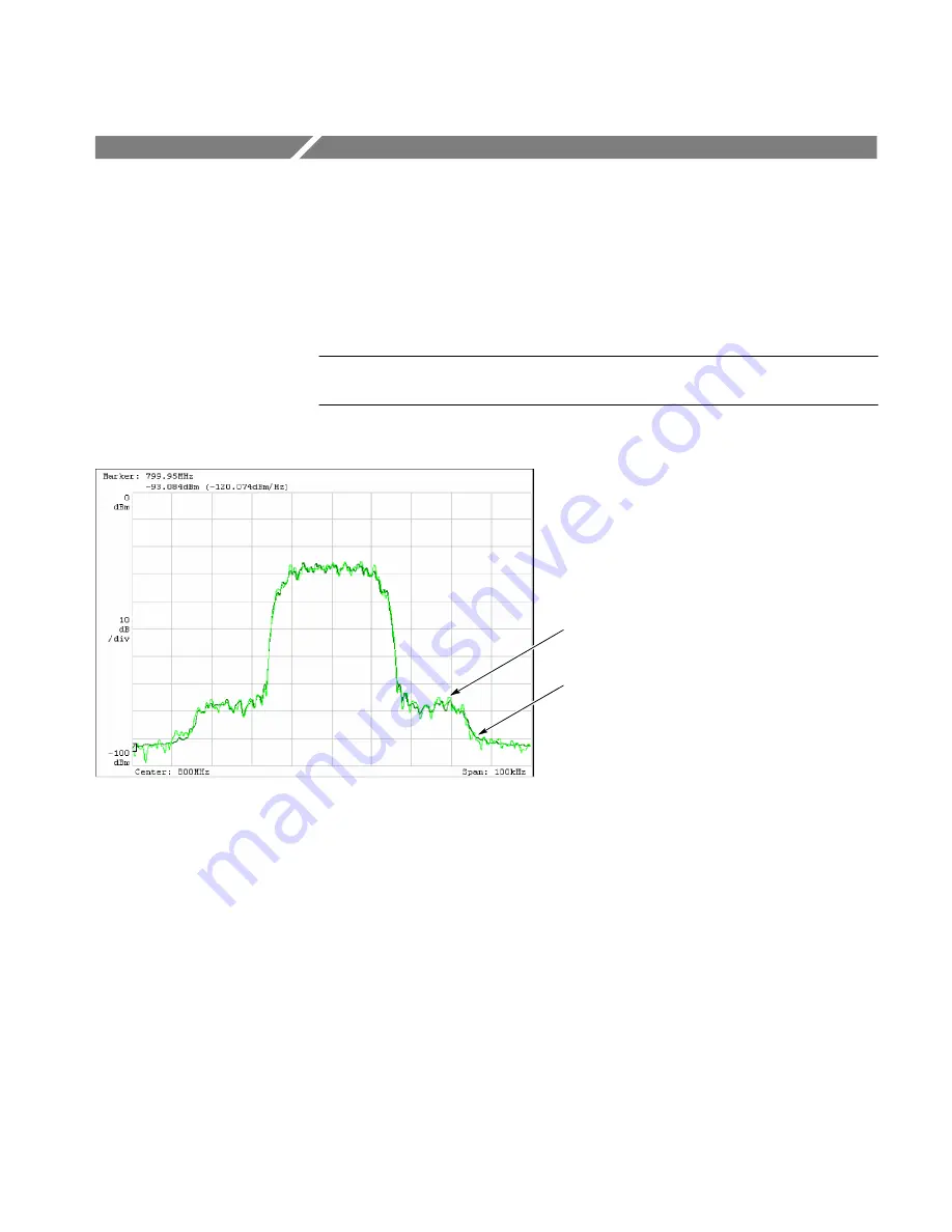 Tektronix RSA2200A User Manual Download Page 231