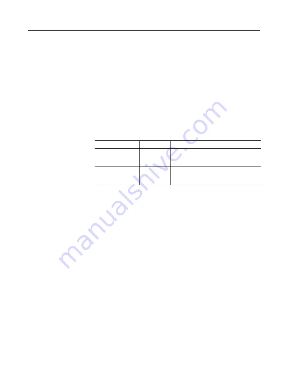 Tektronix RSA2200A User Manual Download Page 233