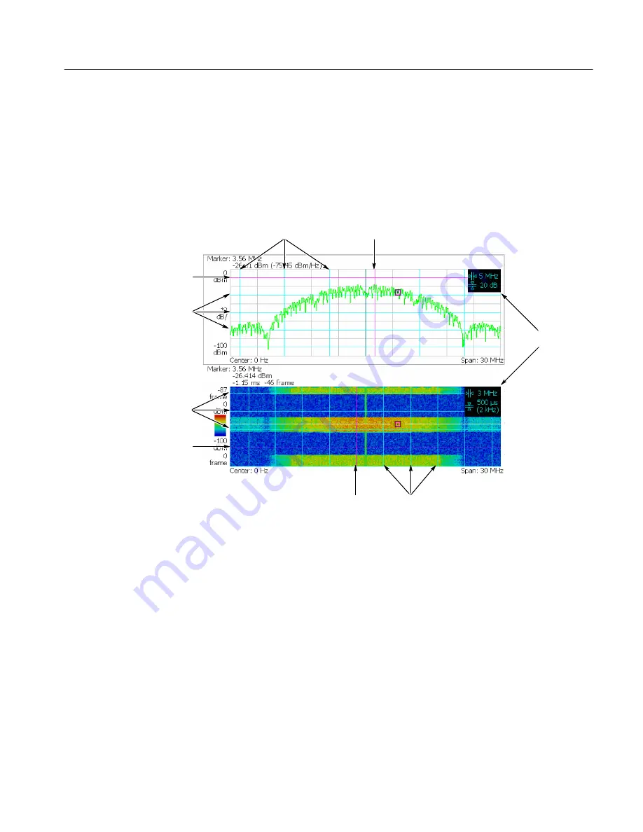 Tektronix RSA2200A User Manual Download Page 253