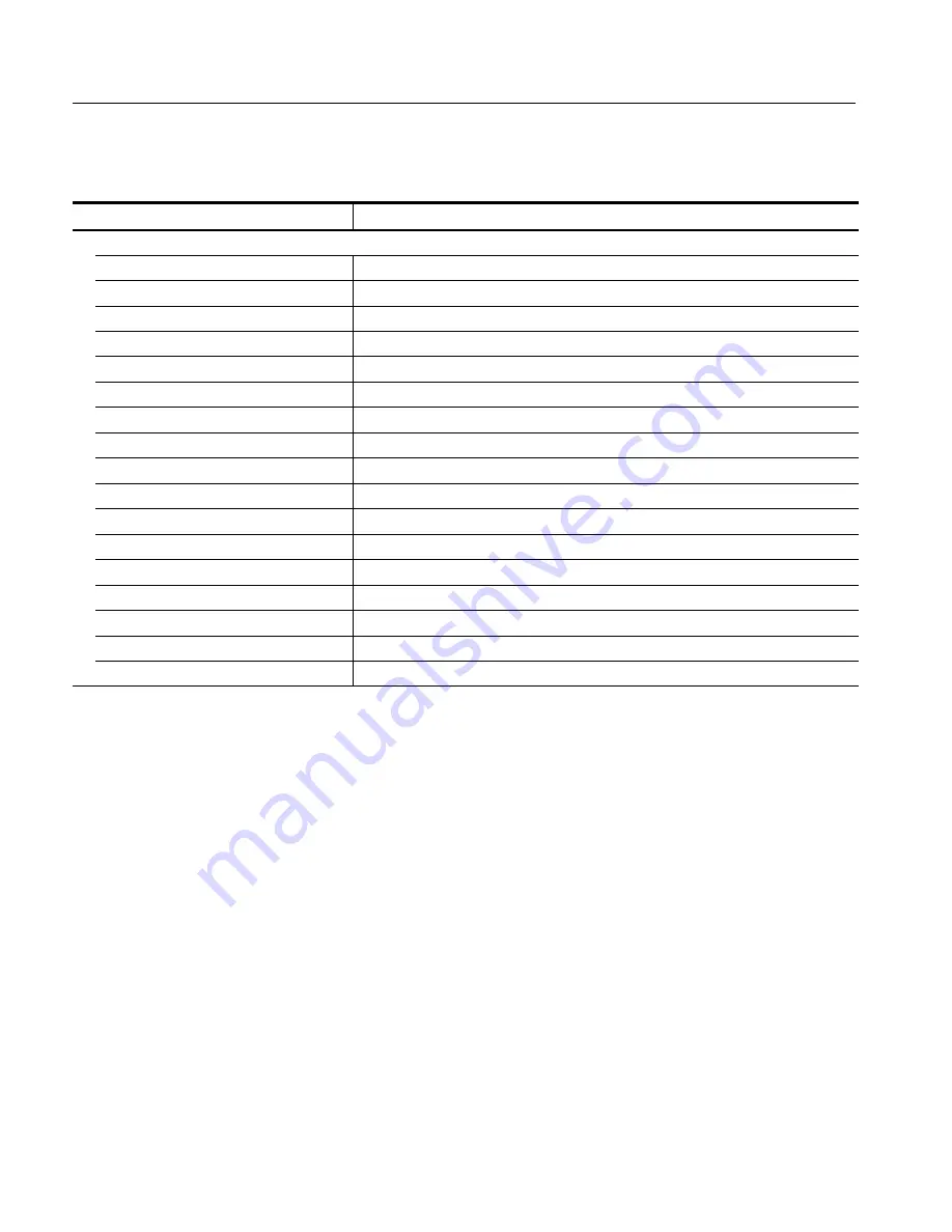 Tektronix RSA2200A User Manual Download Page 312