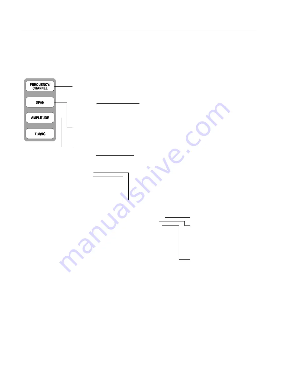 Tektronix RSA2200A User Manual Download Page 322