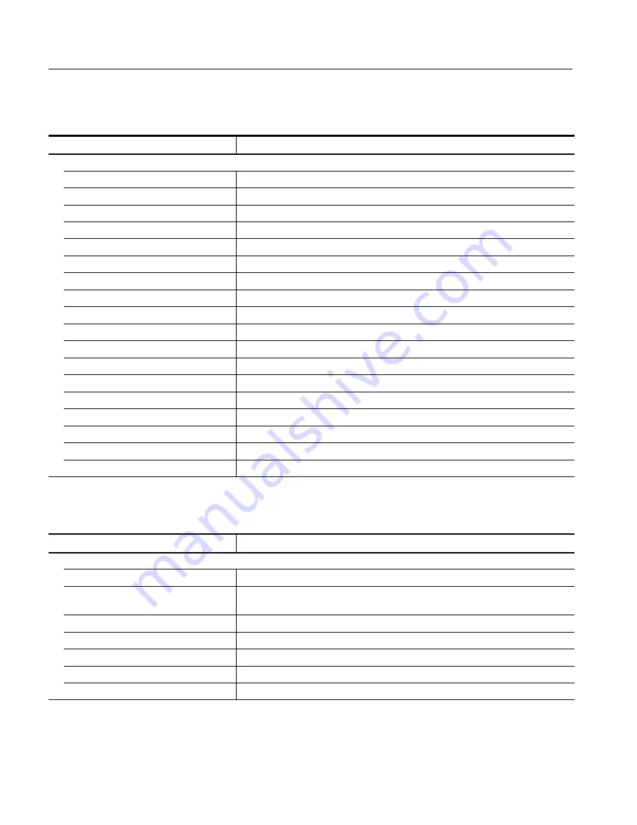 Tektronix RSA3300A Service Manual Download Page 32