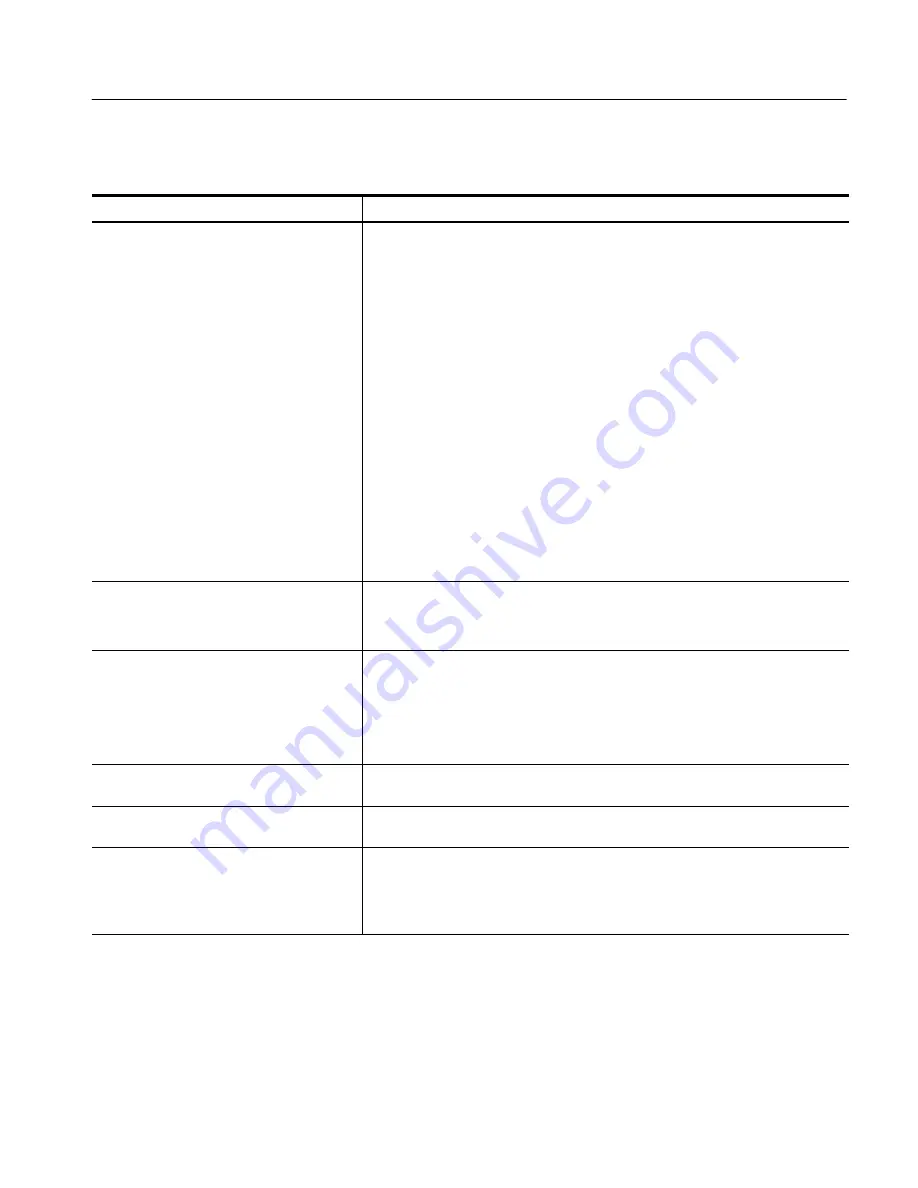 Tektronix RSA3300A Service Manual Download Page 41