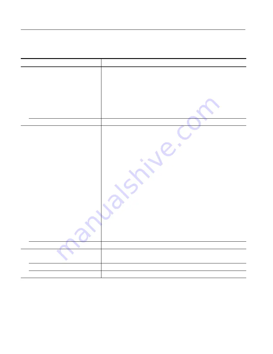 Tektronix RSA3300A Service Manual Download Page 42