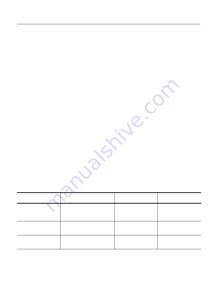 Tektronix RSA3300A Service Manual Download Page 66