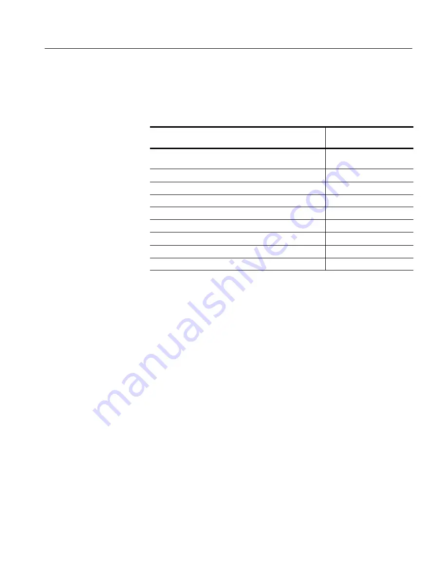 Tektronix RSA3300A Service Manual Download Page 149