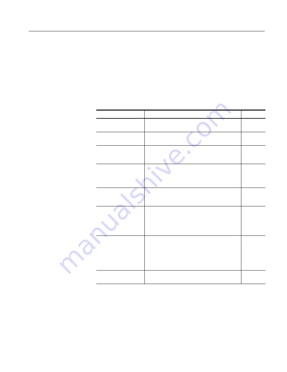 Tektronix RSA3300A Service Manual Download Page 155