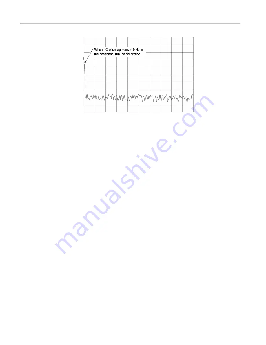 Tektronix RSA3303B Скачать руководство пользователя страница 30