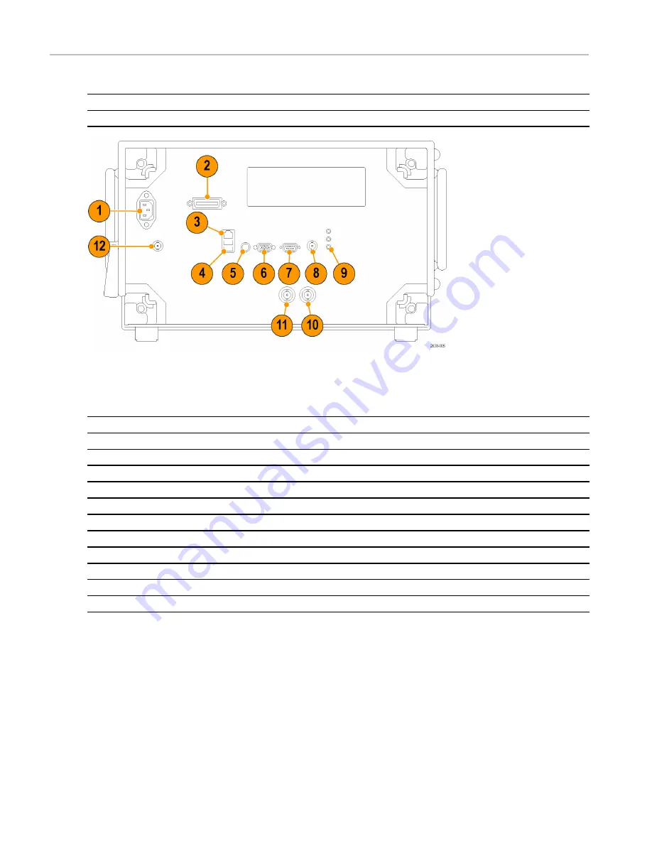 Tektronix RSA5100A Series Скачать руководство пользователя страница 38