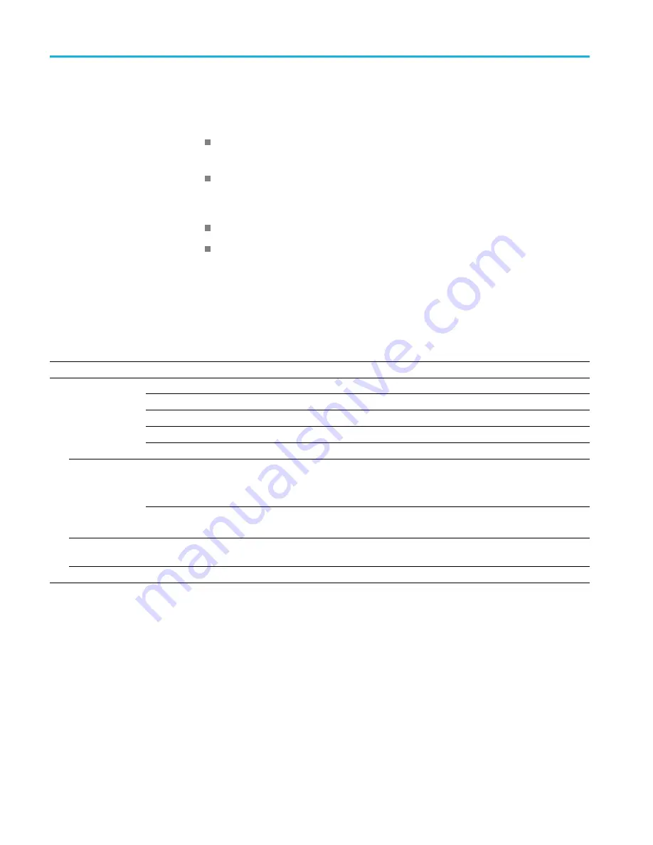 Tektronix RSA5100B series Technical Reference Download Page 16