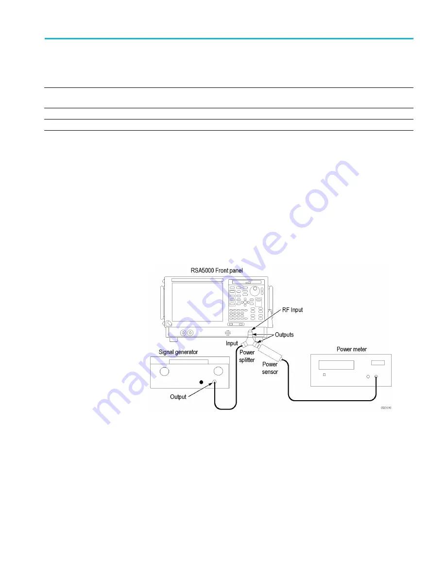 Tektronix RSA5100B series Скачать руководство пользователя страница 109