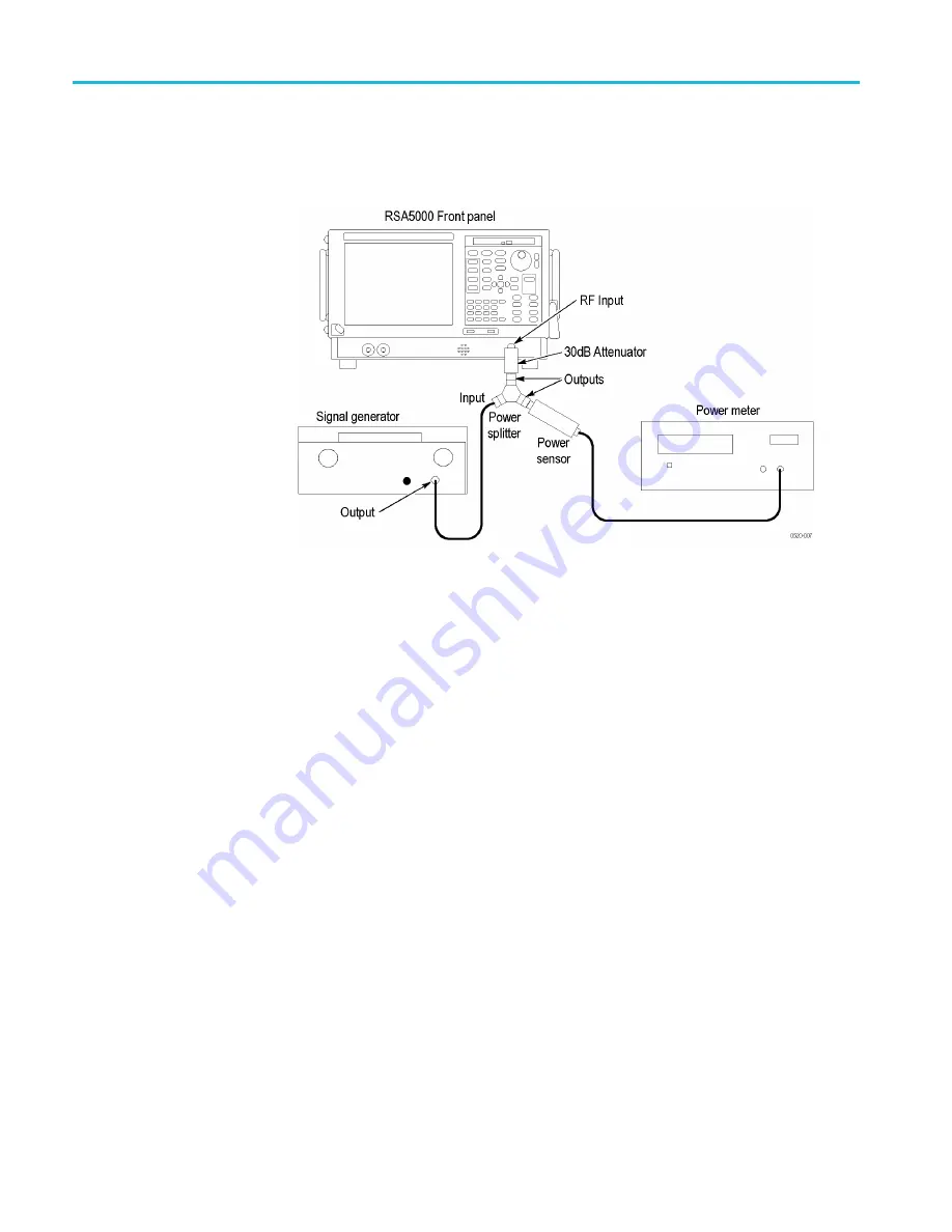 Tektronix RSA5100B series Скачать руководство пользователя страница 112