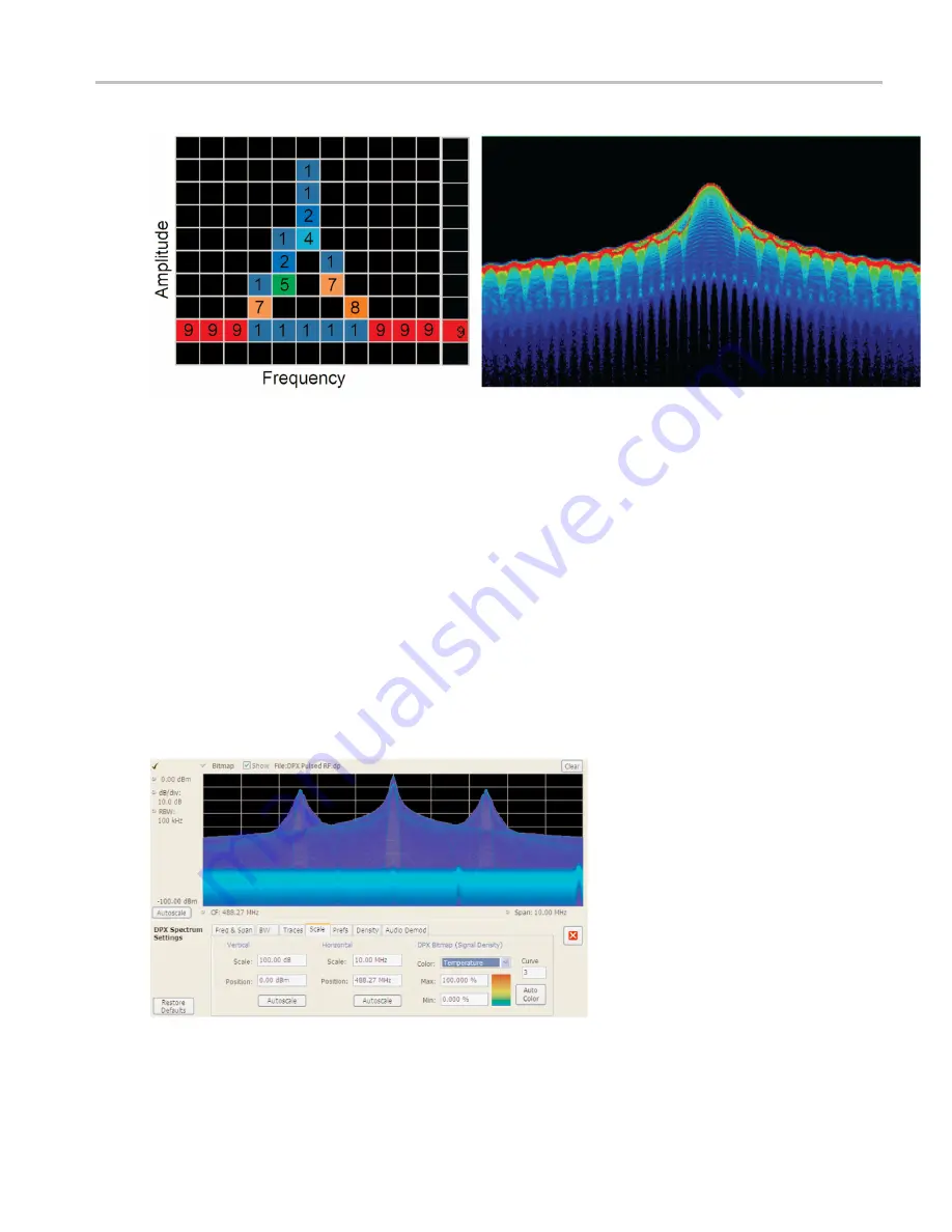 Tektronix RSA6100A Series Help Manual Download Page 51