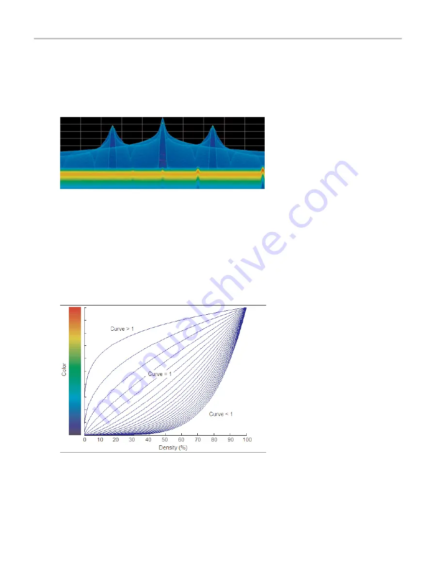 Tektronix RSA6100A Series Help Manual Download Page 52