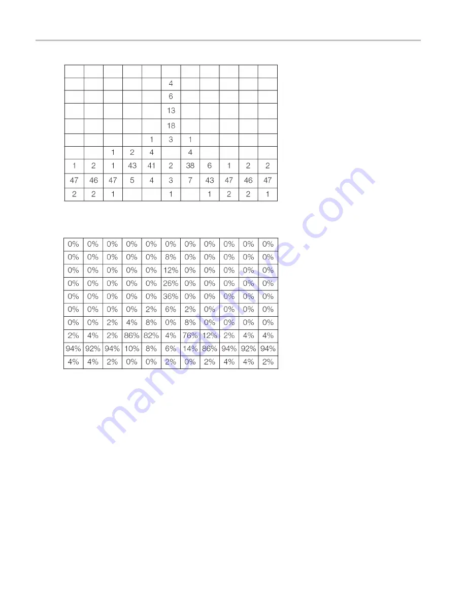 Tektronix RSA6100A Series Help Manual Download Page 58