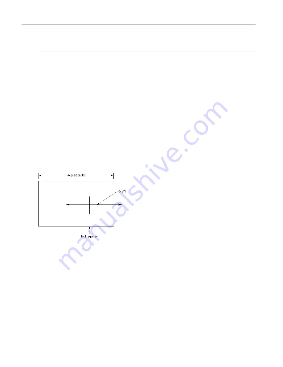 Tektronix RSA6100A Series Скачать руководство пользователя страница 82