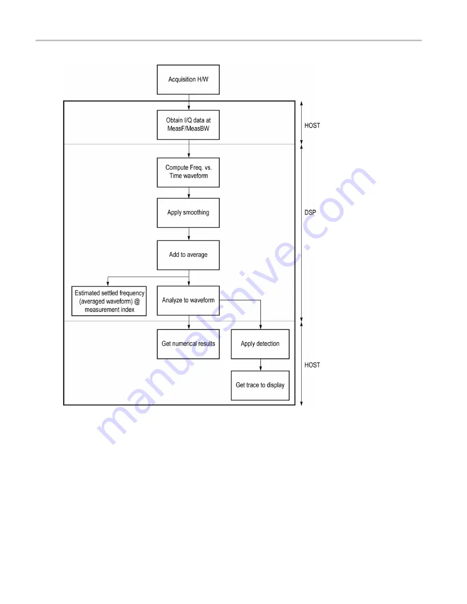 Tektronix RSA6100A Series Help Manual Download Page 190