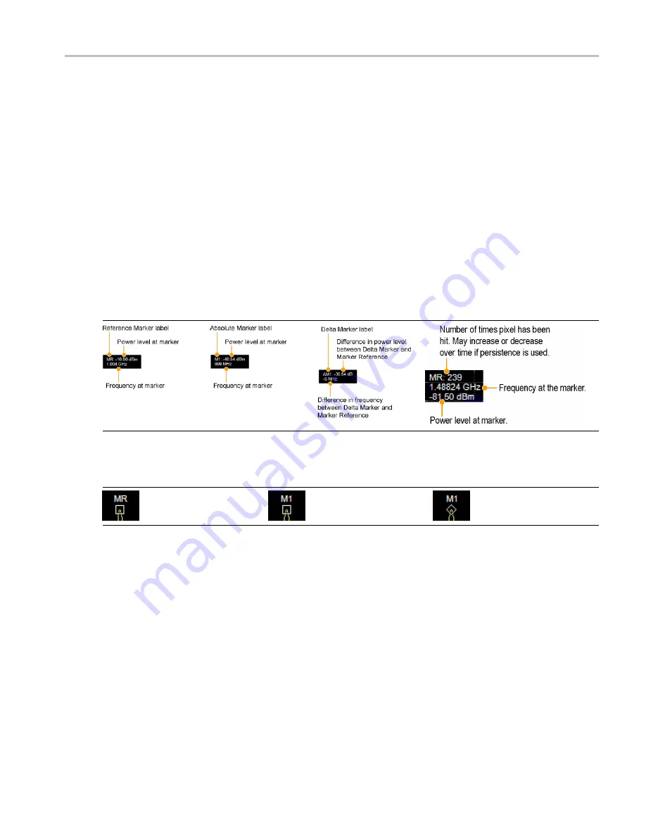 Tektronix RSA6100A Series Скачать руководство пользователя страница 293