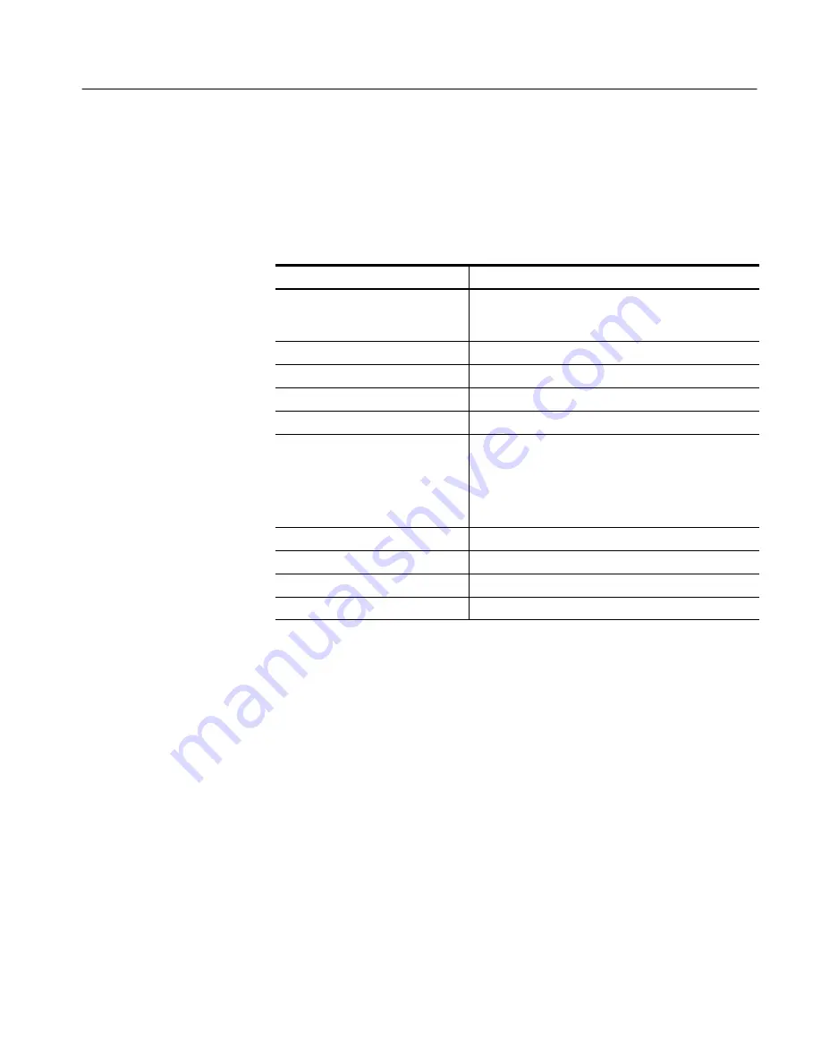 Tektronix RTPA2A Instruction Manual Download Page 21