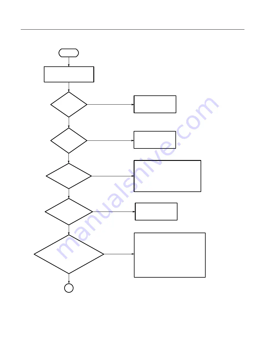 Tektronix RTX130B Service Manual Download Page 140