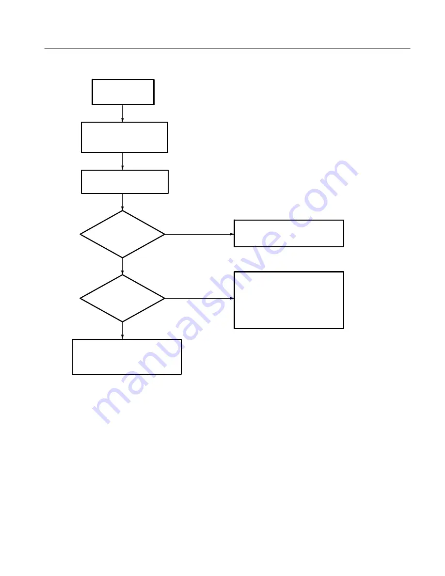 Tektronix RTX130B Service Manual Download Page 145