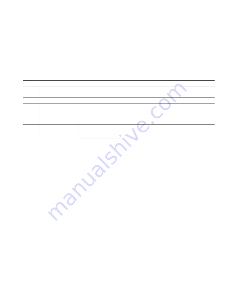 Tektronix RTX130B Service Manual Download Page 169