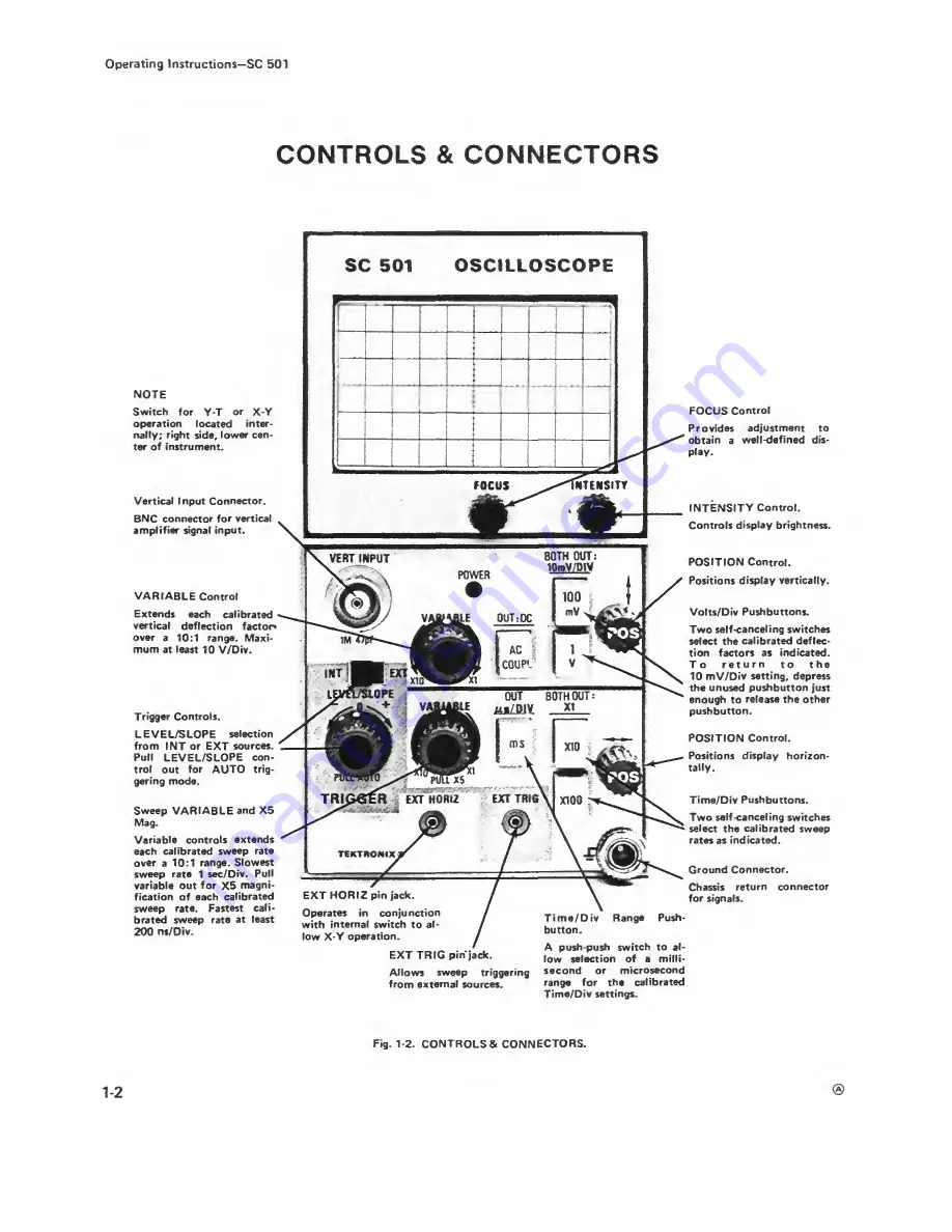 Tektronix SC 501 Instruction Manual Download Page 5