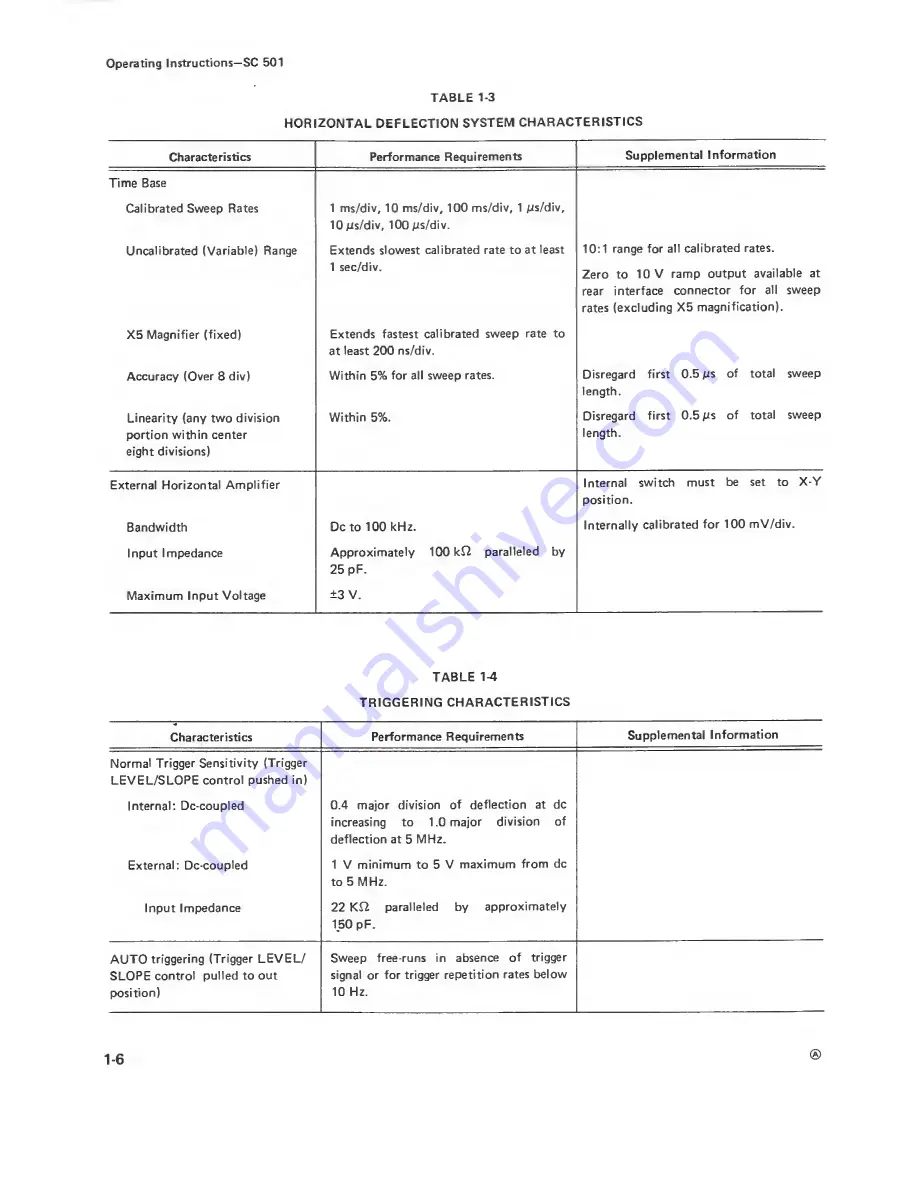 Tektronix SC 501 Instruction Manual Download Page 9