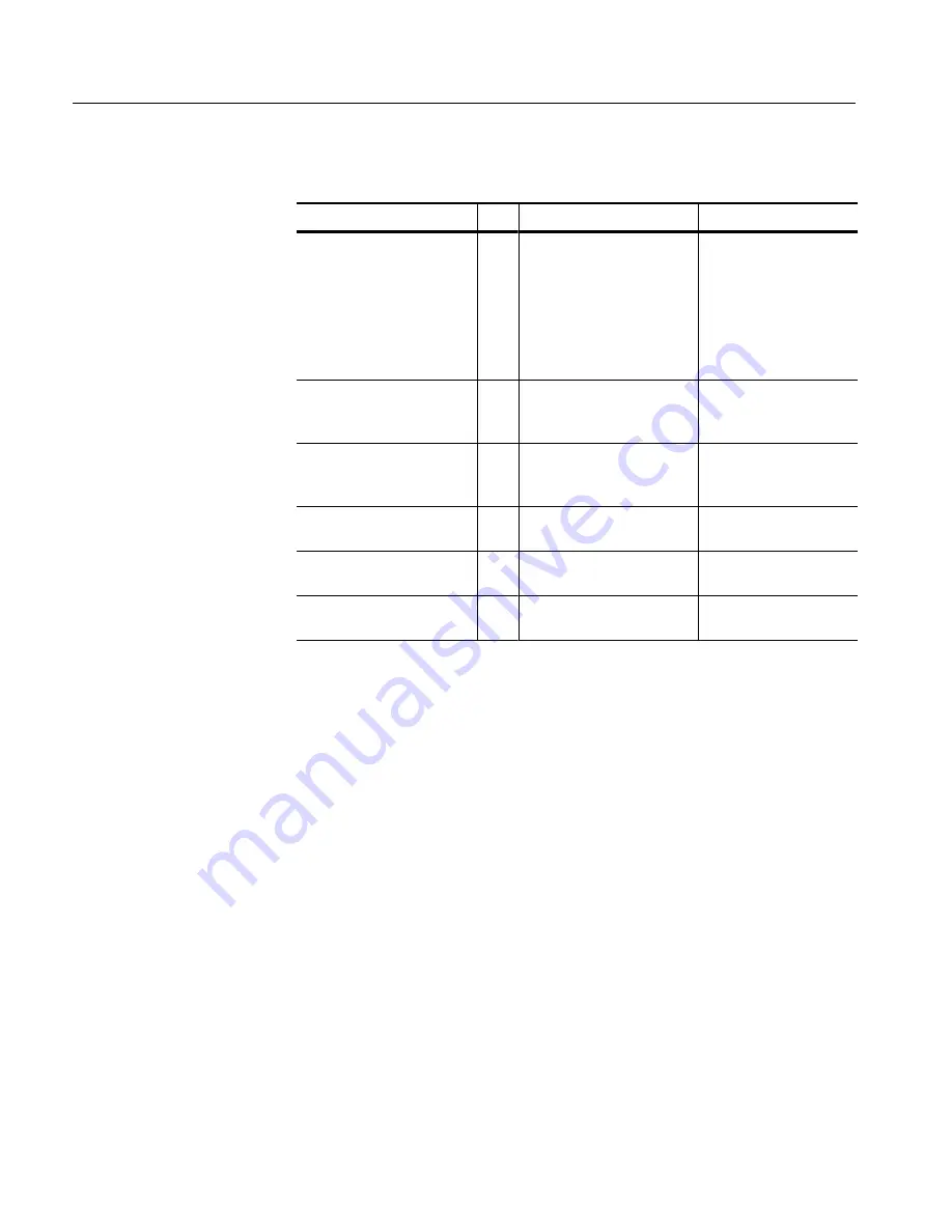 Tektronix SDA601 Service Manual Download Page 52