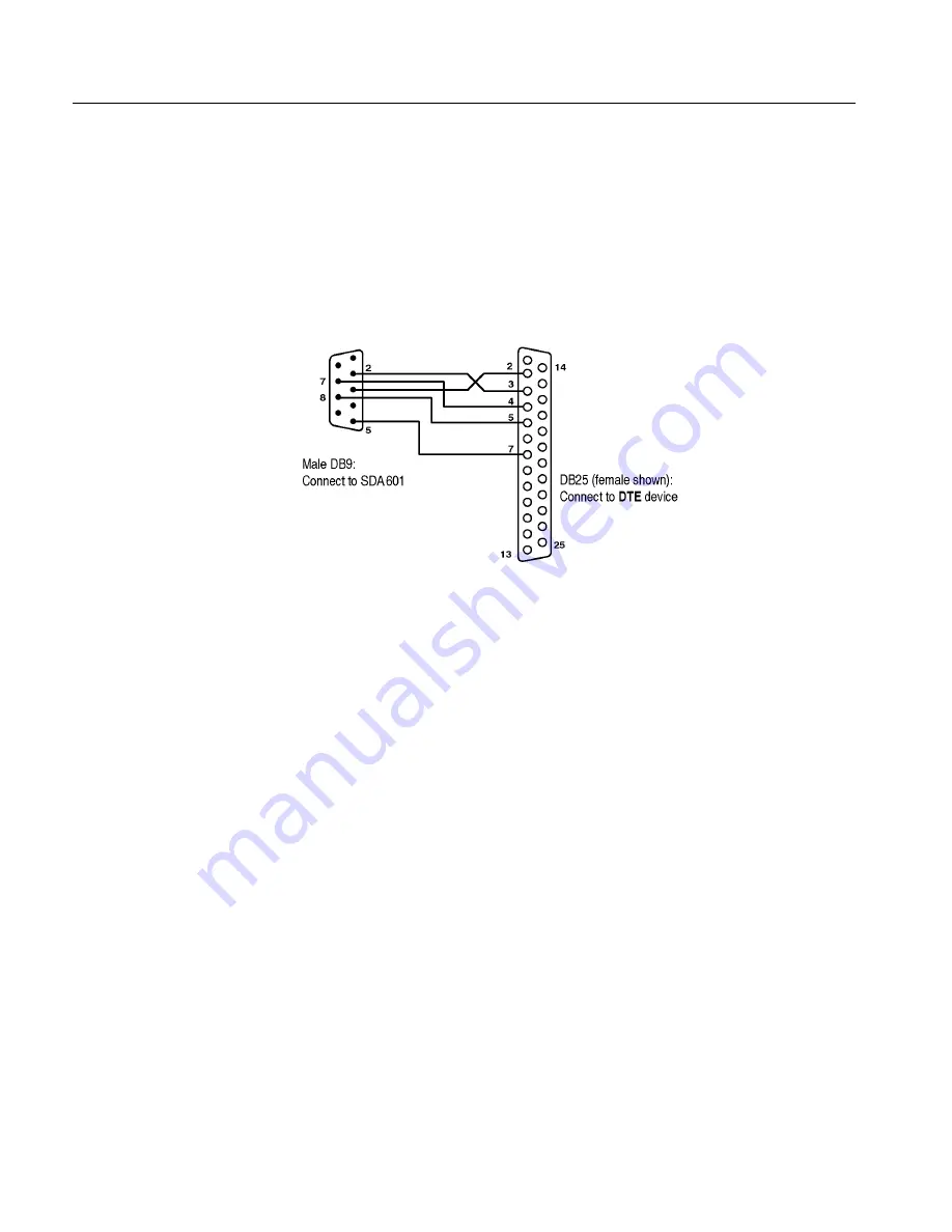 Tektronix SDA601 Скачать руководство пользователя страница 66