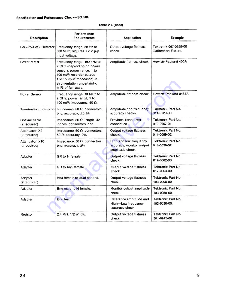 Tektronix SG 504 Instruction Manual Download Page 15