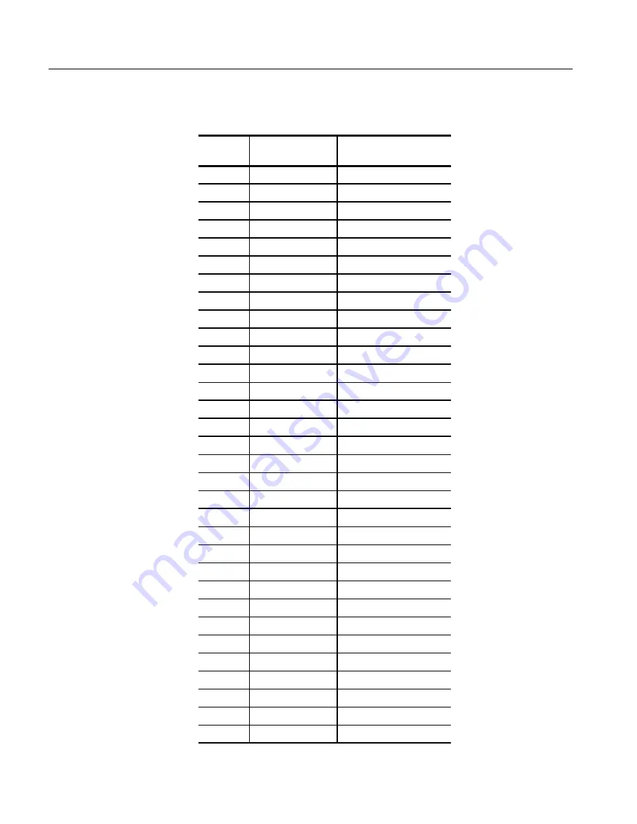 Tektronix Socket 7 TMS109A Instruction Manual Download Page 32