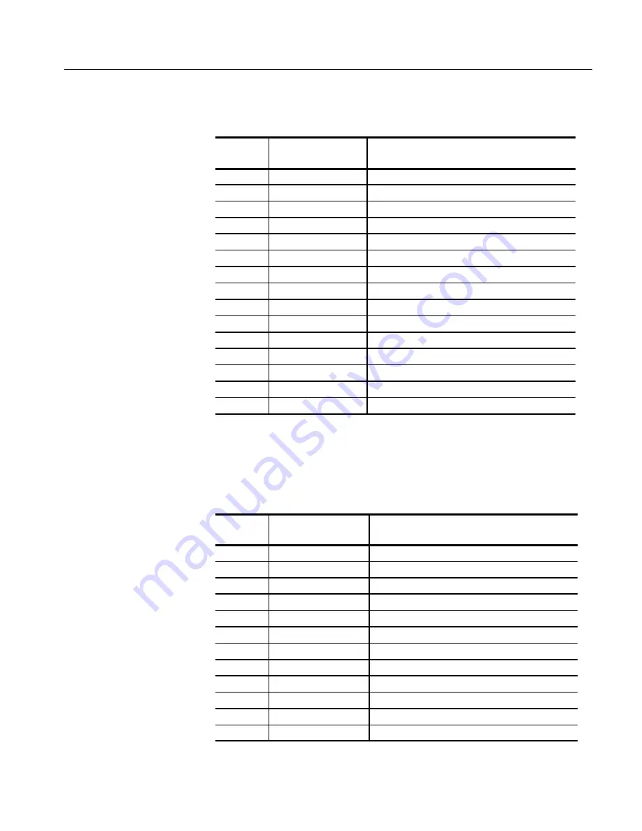 Tektronix Socket 7 TMS109A Instruction Manual Download Page 73