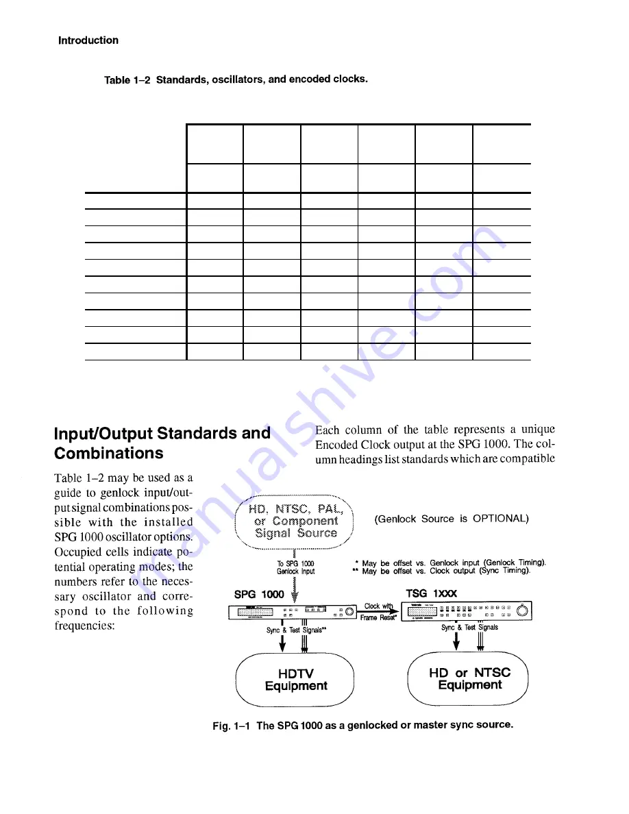 Tektronix SPG 1000 Instruction Manual Download Page 16