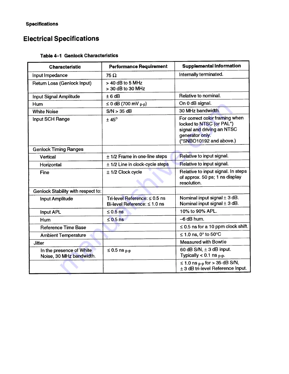 Tektronix SPG 1000 Instruction Manual Download Page 42