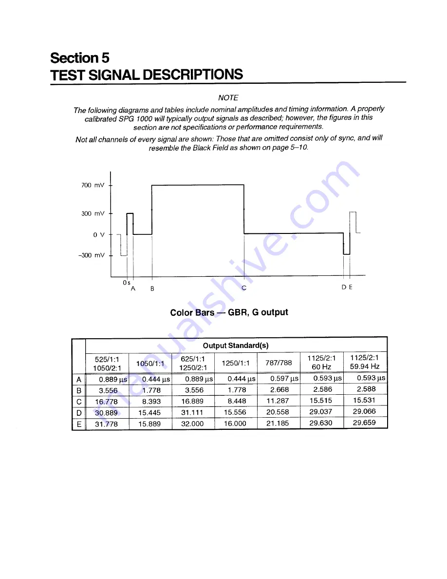 Tektronix SPG 1000 Instruction Manual Download Page 47