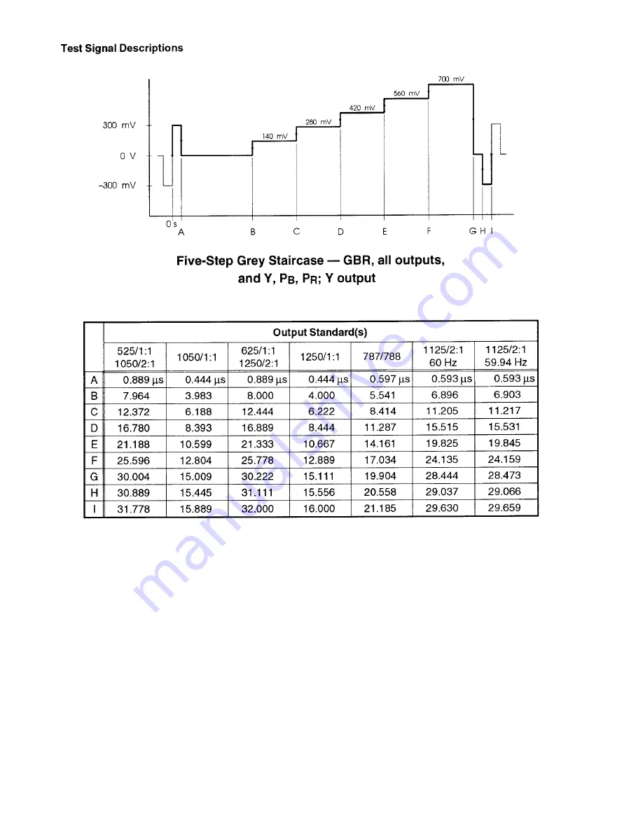 Tektronix SPG 1000 Instruction Manual Download Page 54