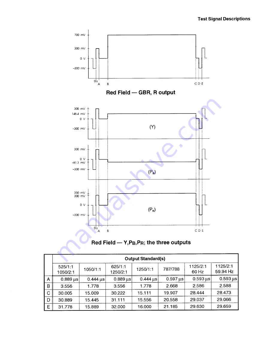 Tektronix SPG 1000 Скачать руководство пользователя страница 55