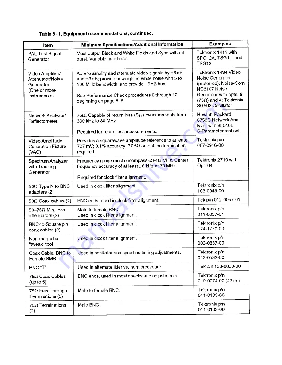 Tektronix SPG 1000 Instruction Manual Download Page 62