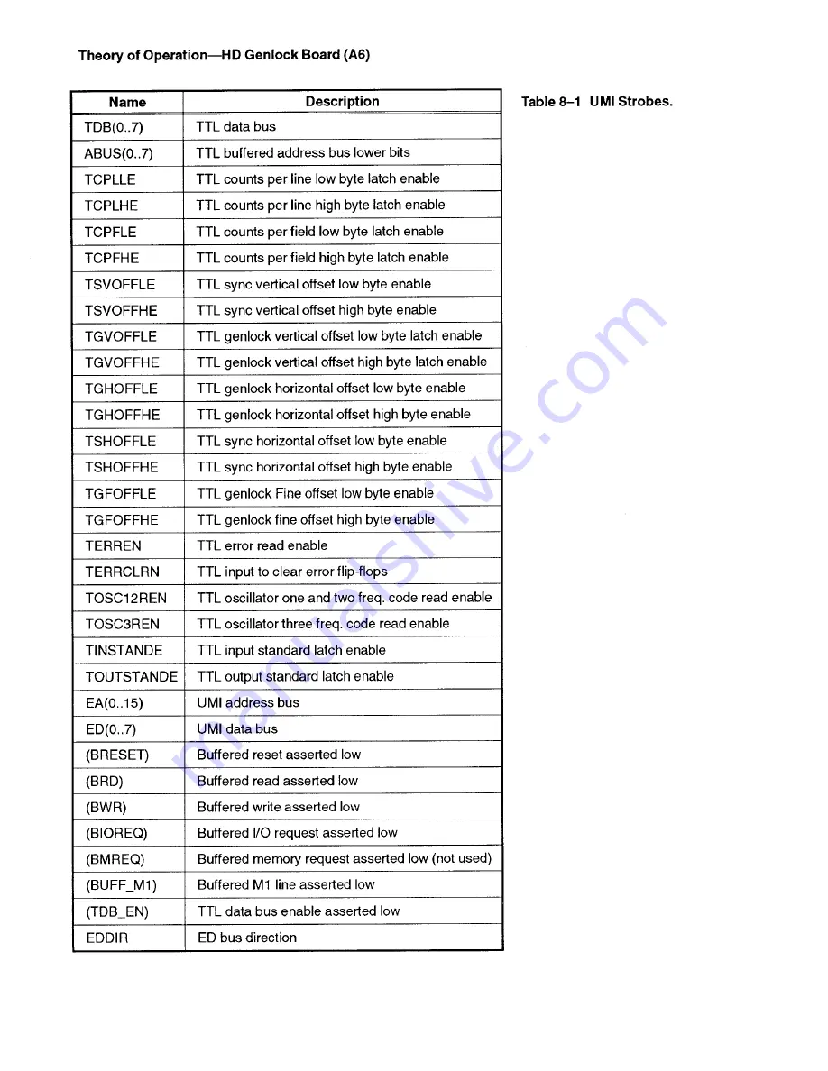 Tektronix SPG 1000 Instruction Manual Download Page 112