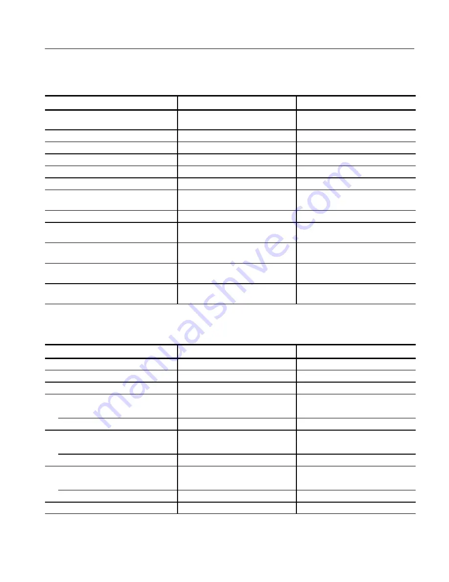 Tektronix SPG 422 Service Manual Download Page 24