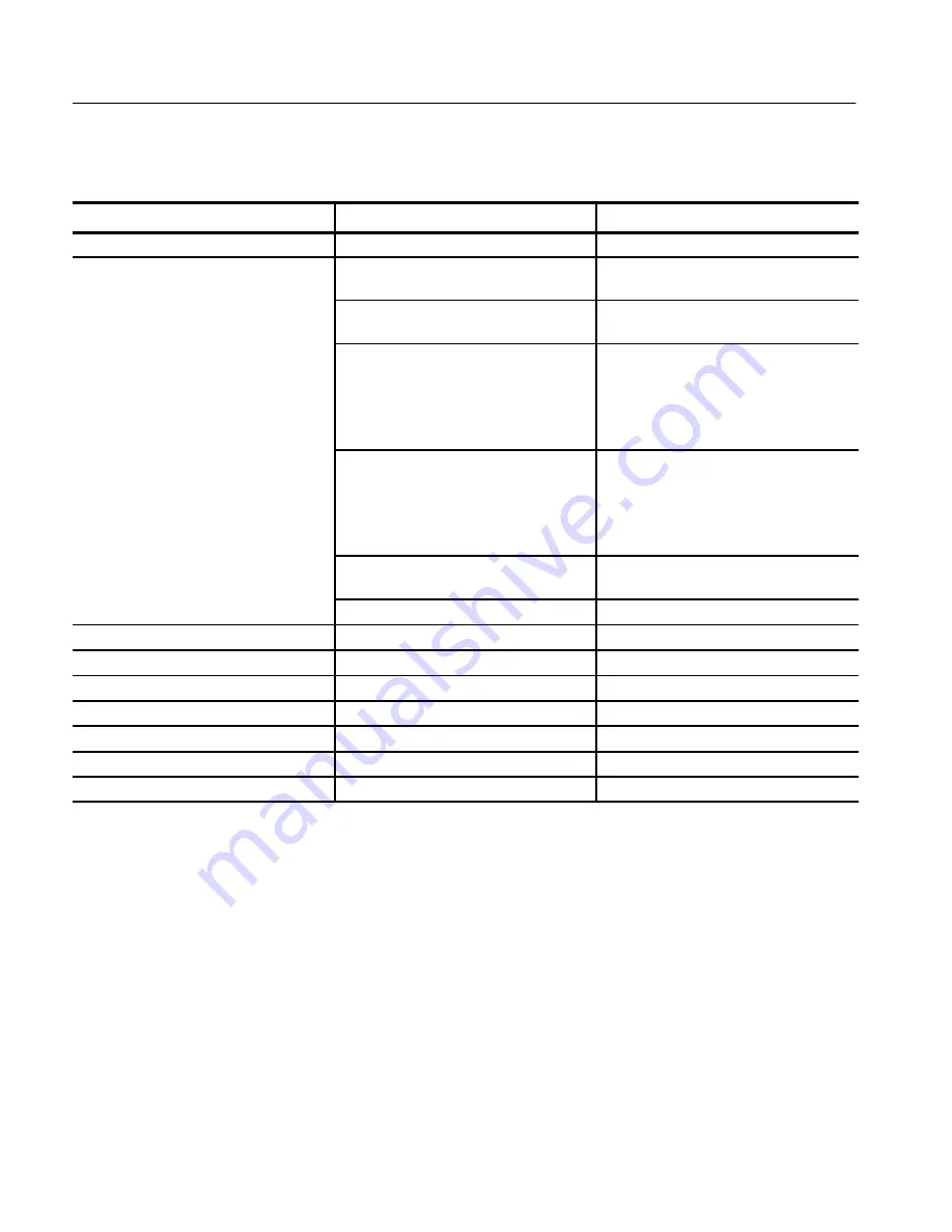 Tektronix SPG 422 Service Manual Download Page 29