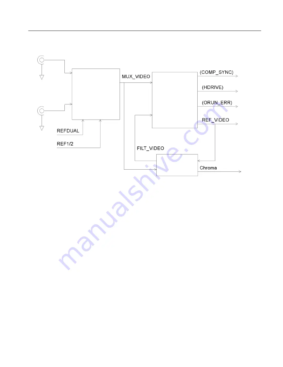 Tektronix SPG 422 Service Manual Download Page 78