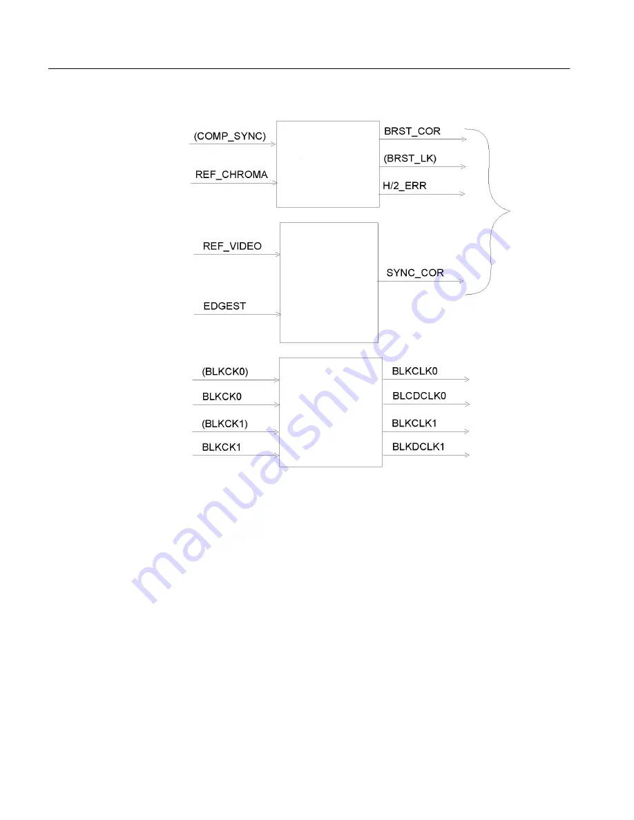 Tektronix SPG 422 Service Manual Download Page 79