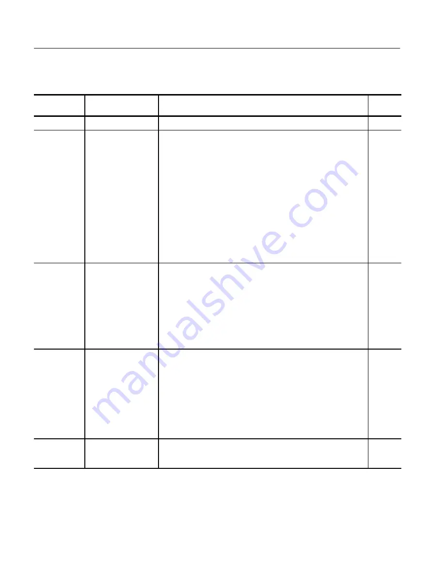 Tektronix SPG 422 Service Manual Download Page 154