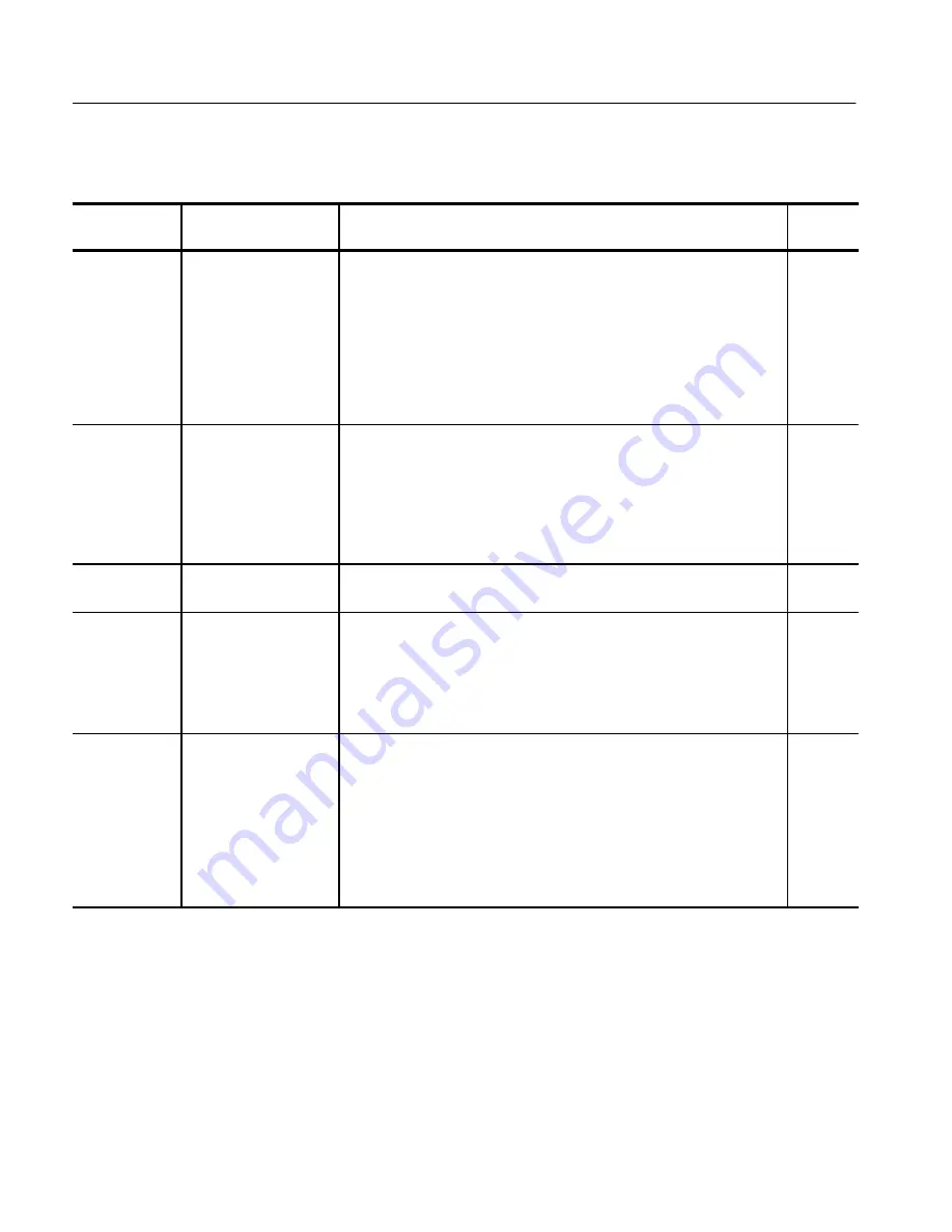 Tektronix SPG 422 Service Manual Download Page 156