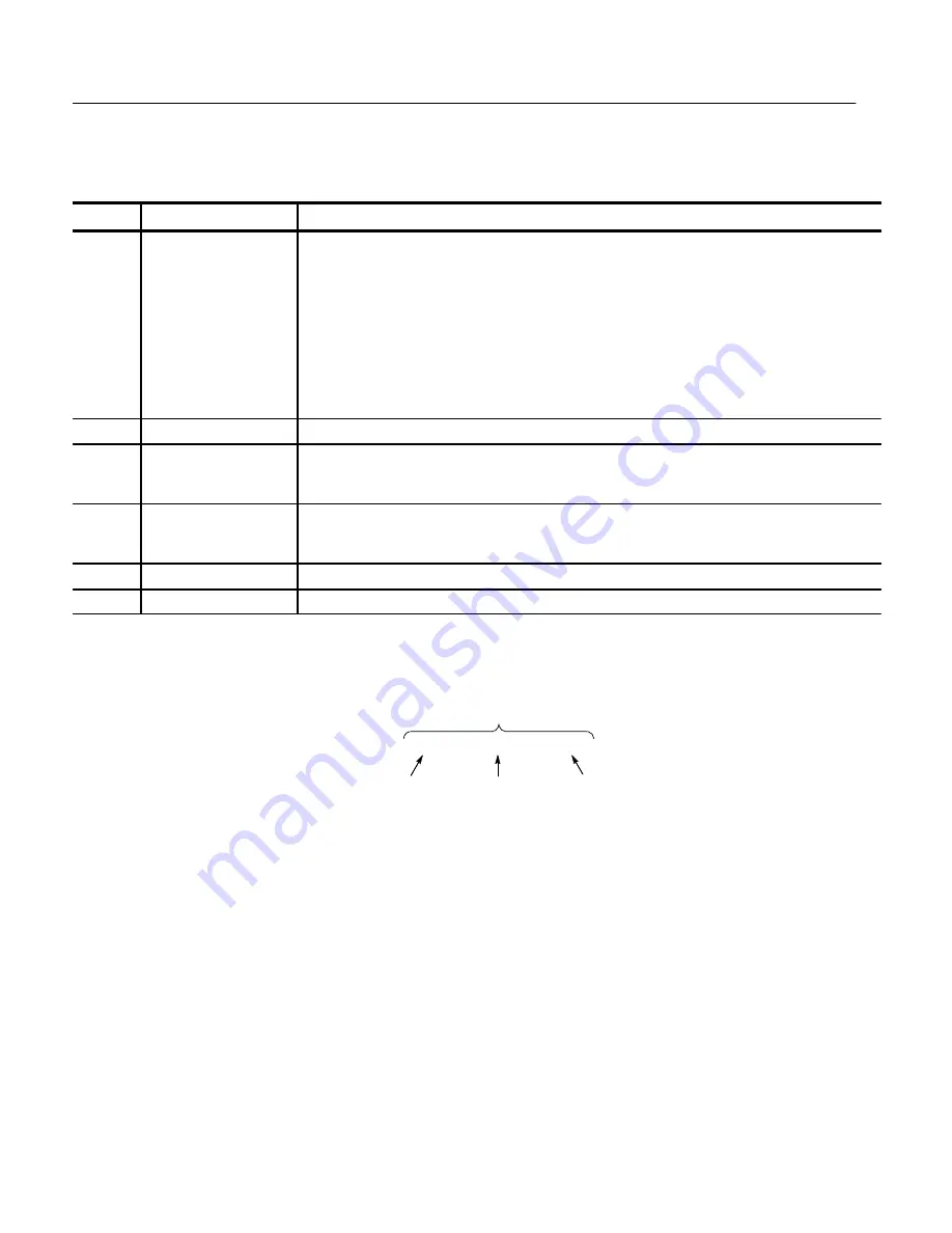 Tektronix SPG 422 Service Manual Download Page 164