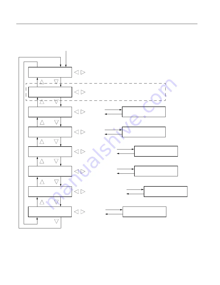 Tektronix SPG300 Service Manual Download Page 44