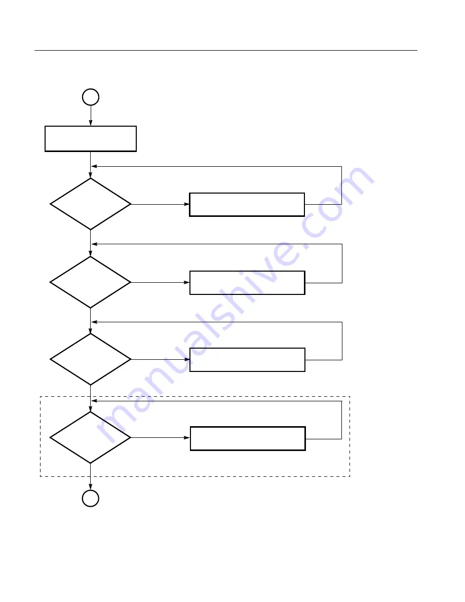 Tektronix SPG300 Service Manual Download Page 142